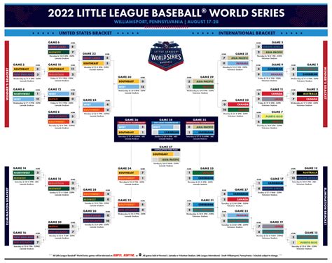 little league world series schedule tonight|little league world series 2023 schedule.